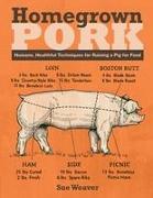 Front Cover Image Homegrown Pork