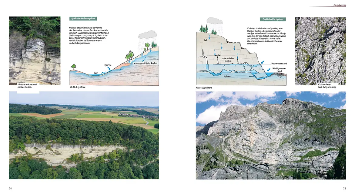 Sample Content (Image) Quellen der Schweiz