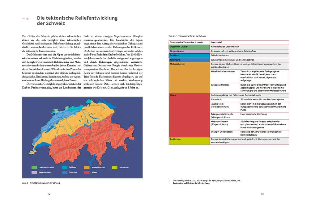 Beispielinhalt (Bild) Das Relief der Schweiz