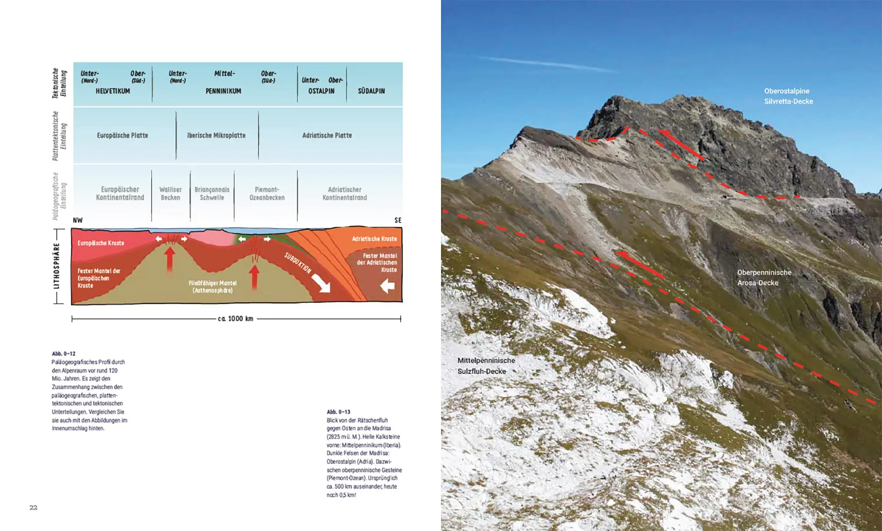 Beispielinhalt (Bild) Wie Berge entstehen und vergehen
